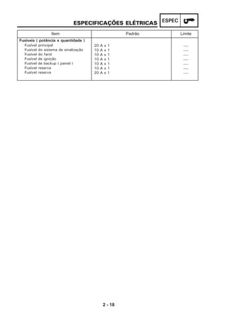 2 - 18
ESPECESPECIFICAÇÕES ELÉTRICAS
Fusíveis ( potência x quantidade )
Fusível principal
Fusível do sistema de sinalização
Fusível do farol
Fusível de ignição
Fusível de backup ( painel )
Fusível reserva
Fusível reserva
20 A x 1
10 A x 1
10 A x 1
10 A x 1
10 A x 1
10 A x 1
20 A x 1
----
----
----
----
----
----
----
Item Padrão Limite
 