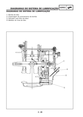 2 - 28
ESPECDIAGRAMAS DO SISTEMA DE LUBRIFICAÇÃO
DIAGRAMAS DO SISTEMA DE LUBRIFICAÇÃO
1 Bomba de óleo
2 Engrenagem de acionamento da bomba
3 Pescador (sub filtro de óleo)
4 Medidor do nível de óleo
4
1
2
3
 