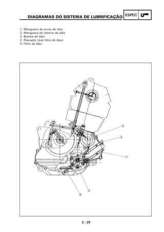 2 - 29
ESPECDIAGRAMAS DO SISTEMA DE LUBRIFICAÇÃO
1 Mangueira de envio de óleo
2 Mangueira de retorno de óleo
3 Bomba de óleo
4 Pescador (sub filtro de óleo)
5 Filtro de óleo
1
2
3
4
5
 