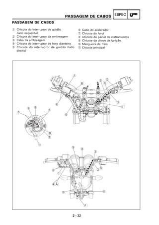 2 - 32
ESPECPASSAGEM DE CABOS
PASSAGEM DE CABOS
1 Chicote do interruptor de guidão
(lado esquerdo)
2 Chicote do interruptor da embreagem
3 Cabo da embreagem
4 Chicote do interruptor de freio dianteiro
5 Chicote do interruptor de guidão (lado
direito)
6 Cabo do acelerador
7 Chicote do farol
8 Chicote do painel de instrumentos
9 Chicote da chave de ignição
0 Mangueira de freio
A Chicote principal
1
89
5
7
A
D
1
2
3
5
6
0
B C
E
1
2
3
4 A
5
6
8
9
0 A
F
 