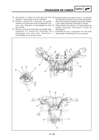 2 - 33
ESPECPASSAGEM DE CABOS
1
89
5
7
A
D
1
2
3
5
6
0
B C
E
1
2
3
4 A
5
6
8
9
0 A
F
A Ao prender o chicote do interruptor de freio
dianteiro, deixe folga na área mostrada.
B Prenda o chicote do interruptor do guidão
(direito) e do interruptor de freio (dianteiro) com
uma cinta. Posicione a extremidade da cinta
para frente.
C Prenda o chicote do interruptor do guidão (lado
esquerdo) e o chicote do interruptor da
embreagem com uma cinta. Posicione a
extremidade da cinta para frente.
D Posicione dentro da caixa do farol, os chicotes
do painel de instrumentos, da chave de ignição,
dos interruptores do guidão (esquerdo e direito)
e das setas dianteiras (esquerda e direita).
E Passe através do suporte, os interruptores de
guidão esquerdo, interruptor e cabo de
embreagem.
F Certifique-se que a mangueira de freio está
posicionada corretamente no seu suporte
 