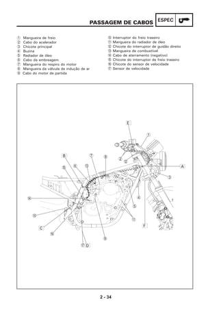 2 - 34
ESPECPASSAGEM DE CABOS
1 Mangueira de freio
2 Cabo do acelerador
3 Chicote principal
4 Buzina
5 Radiador de óleo
6 Cabo da embreagem
7 Mangueira do respiro do motor
8 Mangueira da válvula de indução de ar
9 Cabo do motor de partida
0 Interruptor do freio traseiro
A Mangueira do radiador de óleo
B Chicote do interruptor de guidão direito
C Mangueira de combustível
D Cabo de aterramento (negativo)
E Chicote do interruptor de freio traseiro
F Chicote do sensor de velocidade
G Sensor de velocidade
1
2
3
4
7
6
8
9
0
A
C
D
E
F
G D
C
B
A
F
B
E
5
 