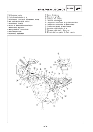 2 - 36
ESPECPASSAGEM DE CABOS
1
2
3
4
5
6
7
89
0
A
B
C
D
E
F
G
H
I
J
D
A
B
C
D
E
F
G
H
1 Chicote da buzina
2 Válvula de indução de ar
3 Chicote do interruptor do cavalete lateral
4 Fio do interruptor de neutro
5 Chicote do estator
6 Cabo de aterramento (negativo)
7 Retificador regulador
8 Mangueira de combustível
9 Chicote principal
0 Cabos do acelerador
A Corpo de injeção
B Bobina de ignição
C Cabo de alta tensão
D Cabo de embreagem
E Chicote do interruptor do guidão esquerdo
F Chicote do interruptor de embreagem
G Chicote do sensor de velocidade
H Mangueira de indução de ar
I Mangueira do respiro do motor
J Chicote do interruptor do freio traseiro
 