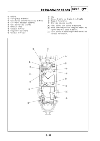 2 - 38
ESPECPASSAGEM DE CABOS
C
A
B
2 1
8
7
9
4
0
3
A
6
B
5
C
1 Bateria
2 Fio negativo da bateria
3 Conector da lanterna traseira/luz de freio
4 Conectores das setas traseiras
5 Cabo da trava do assento
6 Rele das setas
7 Caixa de fusíveis 1
8 Fio positivo da bateria
9 Caixa de fusíveis 2
0 ECU
A Sensor de corte por ângulo de inclinação
B Bolsa de ferramentas
C Chave da trava do assento
A Fixe a bateria com a cinta de borracha.
B Passe o chicote principal pela parte interna do
suporte lateral da caixa de bateria.
C Utilize a cinta de borracha para fixar a bolsa da
caixa de ferramentas.
 