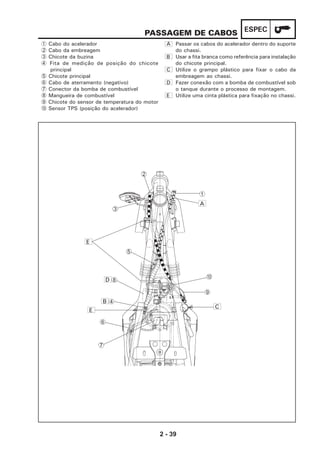 2 - 39
ESPECPASSAGEM DE CABOS
1
2
3
4
5
6
7
8
9
0
A
B
C
D
E
E
1 Cabo do acelerador
2 Cabo da embreagem
3 Chicote da buzina
4 Fita de medição de posição do chicote
principal
5 Chicote principal
6 Cabo de aterramento (negativo)
7 Conector da bomba de combustível
8 Mangueira de combustível
9 Chicote do sensor de temperatura do motor
0 Sensor TPS (posição do acelerador)
A Passar os cabos do acelerador dentro do suporte
do chassi.
B Usar a fita branca como referência para instalação
do chicote principal.
C Utilize o grampo plástico para fixar o cabo da
embreagem ao chassi.
D Fazer conexão com a bomba de combustível sob
o tanque durante o processo de montagem.
E Utilize uma cinta plástica para fixação no chassi.
 