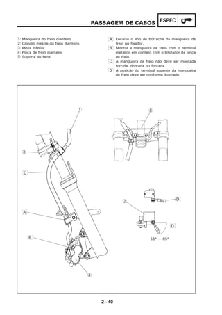2 - 40
ESPECPASSAGEM DE CABOS
A Encaixe o ilho de borracha da mangueira de
freio no fixador.
B Montar a mangueira de freio com o terminal
metálico em contato com o limitador da pinça
de freio.
C A mangueira de freio não deve ser montada
torcida, dobrada ou forçada.
D A posição do terminal superior da mangueira
de freio deve ser conforme ilustrado.
1 Mangueira do freio dianteiro
2 Cilindro mestre do freio dianteiro
3 Mesa inferior
4 Pinça de freio dianteiro
5 Suporte do farol
1
3
5
2
4
A
C
B
D
D
55º ~ 65º
 