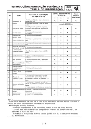 3 - 4
INSP
AJUS
INTRODUÇÃO/MANUTENÇÃO PERIÓDICA E
TABELA DE LUBRIFICAÇÃO
• Substituir o elemento de filtro de ar com maior freqüência se você estiver utilizando o
veículo em áreas anormalmente molhadas ou empoeiradas.
• Manutenção de freio hidráulico.
- Verifique regularmente e, se necessário, corrija o nível de fluido de freio.
- A cada dois anos substitua os componentes internos do cilindro mestre e, em
conjunto, o fluido de freio.
- Substitua as mangueiras de freio a cada quatro anos ou se estiverem trincadas
ou danificadas.
NOTA:
1 5 10
• Verifique a folga dos rolamentos e se a
direção está dura
• • • •
• Lubrifique com graxa à base de sabão
de lítio
15 Fixações do chassi
• Certifique-se de que todas as porcas,
cupilhas e parafusos estão devidamente
apertados
• • •
16 Cavalete lateral
• Verifique o funcionamento
• Lubrifique
• • •
17
Interruptor do
cavalete lateral
• Verifique o funcionamento
• • • •
18 Suspensão dianteira
• Verificar o funcionamento e vazamentos de
óleo • • •
19 Amortecedor traseiro
• Verifique o funcionamento e vazamento de
óleo
• • •
• Verifique o funcionamento • • •
• Lubrificar com graxa a base de sabão
de lítio
•
21 Injeção eletrônica • Ajuste a marcha lenta do motor • • • •
22 * Óleo do motor
• Troque
• Verifique o nível de óleo e se existem
vazamentos
• • • •
23
Elemento do filtro de
óleo do motor
• Troque
• •
24
Interruptores dos
freios dianteiro e
traseiro
• Verifique o funcionamento • • • •
25
Cabos e peças
móveis
• Lubrifique
• • •
26
Manopla do
acelerador e cabo
• Verifique o funcionamento e a folga
• Se necessário ajuste a folga do cabo
• Lubrifique a manopla do acelerador e o
cabo.
• • •
27 *
Sistema de indução
de ar
• Verifique se a válvula de corte de ar, a
válvula da palheta, e a mangueira apresentam
danos.
• Trocar as peças danificadas, se necessário.
• • •
28
Silenciador e tubo de
escape
• Verificar a fixação do parafuso da
abraçadeira
• • • •
29
Luzes, piscas e
interruptores
• Verifique o funcionamento
• Ajuste a luz do farol dianteiro • • • •
20 *
Pontos de articulação
do braço de conexão
e da balança da
suspensão traseira
ITEM
A cada
5.000Km
ou 6 meses
Nº
Rolamentos da
direção
14 *
LEITURA DO HODÔMETRO
(x 1000KM)
TRABALHO DE VERIFICAÇÃO
OU MANUTENÇÃO
A cada 20000 Km
 