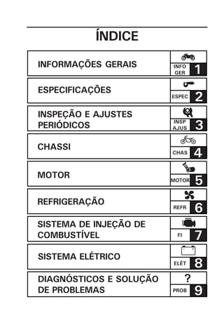 ÍNDICE
?
9
8
7
6
5
4
3
INFO
GER 1
2
INSPEÇÃO E AJUSTES
PERIÓDICOS
INFORMAÇÕES GERAIS
ESPECIFICAÇÕES
CHASSI
SISTEMA ELÉTRICO
DIAGNÓSTICOS E SOLUÇÃO
DE PROBLEMAS
MOTOR
REFRIGERAÇÃO
SISTEMA DE INJEÇÃO DE
COMBUSTÍVEL
ESPEC
INSP
AJUS
CHAS
MOTOR
REFR
FI
ELÉT
PROB
 