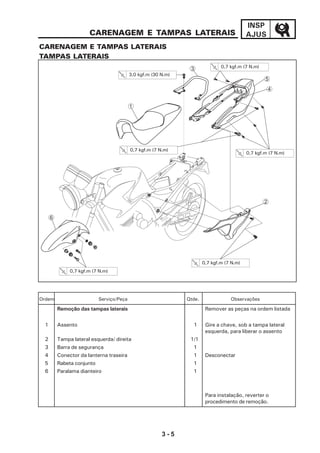 3 - 5
INSP
AJUSCARENAGEM E TAMPAS LATERAIS
CARENAGEM E TAMPAS LATERAIS
TAMPAS LATERAIS
Ordem Serviço/Peça Qtde. Observações
Remoção das tampas laterais Remover as peças na ordem listada
1 Assento 1 Gire a chave, sob a tampa lateral
esquerda, para liberar o assento
2 Tampa lateral esquerda/ direita 1/1
3 Barra de segurança 1
4 Conector da lanterna traseira 1 Desconectar
5 Rabeta conjunto 1
6 Paralama dianteiro 1
Para instalação, reverter o
procedimento de remoção.
6
2
5
4
3
1
0,7 kgf.m (7 N.m)
0,7 kgf.m (7 N.m)
0,7 kgf.m (7 N.m)
0,7 kgf.m (7 N.m)
3,0 kgf.m (30 N.m)
0,7 kgf.m (7 N.m)
 