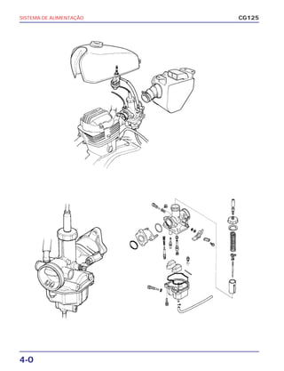 4-0
SISTEMA DE ALIMENTAÇÃO CG125
 
