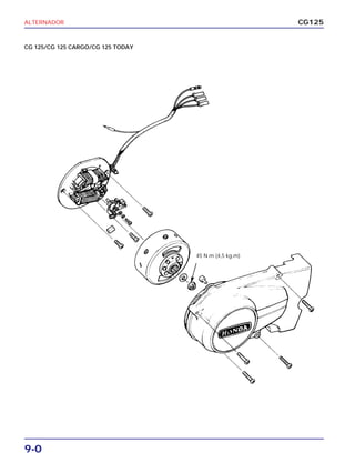 CG125
9-0
ALTERNADOR
45 N.m (4,5 kg.m)
CG 125/CG 125 CARGO/CG 125 TODAY
 