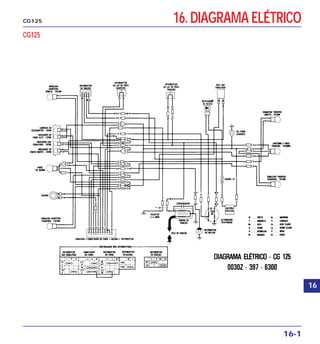 16. DIAGRAMA ELÉTRICO
16-1
CG125
CG125
16
 