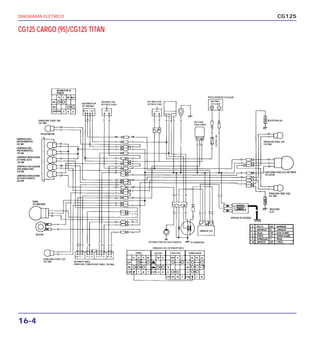 DIAGRAMA ELÉTRICO
16-4
CG125
CG125 CARGO (95)/CG125 TITAN
 