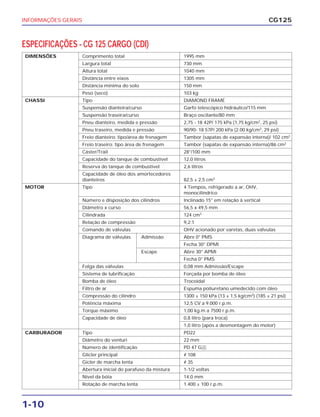 INFORMAÇÕES GERAIS
1-10
CG125
DIMENSÕES Comprimento total 1995 mm
Largura total 730 mm
Altura total 1040 mm
Distância entre eixos 1305 mm
Distância mínima do solo 150 mm
Peso (seco) 103 kg
CHASSI Tipo DIAMOND FRAME
Suspensão dianteira/curso Garfo telescópico hidráulico/115 mm
Suspensão traseira/curso Braço oscilante/80 mm
Pneu dianteiro, medida e pressão 2,75 - 18 42P/ 175 kPa (1,75 kg/cm2
, 25 psi)
Pneu traseiro, medida e pressão 90/90- 18 57P/ 200 kPa (2.00 kg/cm2
, 29 psi)
Freio dianteiro: tipo/área de frenagem Tambor (sapatas de expansão interna)/ 102 cm2
Freio traseiro: tipo área de frenagem Tambor (sapatas de expansão interna)/86 cm2
Cáster/Trail 28°/100 mm
Capacidade do tanque de combustível 12,0 litros
Reserva do tanque de combustível 2,6 litros
Capacidade de óleo dos amortecedores
dianteiros 82,5 ± 2,5 cm3
MOTOR Tipo 4 Tempos, refrigerado a ar, OHV,
monocilíndrico
Número e disposição dos cilindros Inclinado 15° em relação à vertical
Diâmetro x curso 56,5 x 49,5 mm
Cilindrada 124 cm3
Relação de compressão 9,2:1
Comando de válvulas OHV acionado por varetas, duas válvulas
Diagrama de válvulas Admissão Abre 0° PMS
Fecha 30° DPMI
Escape Abre 30° APMI
Fecha 0° PMS
Folga das válvulas 0,08 mm Admissão/Escape
Sistema de lubrificação Forçada por bomba de óleo
Bomba de óleo Trocoidal
Filtro de ar Espuma poliuretano umedecido com óleo
Compressão do cilindro 1300 ± 150 kPa (13 ± 1,5 kg/cm2
) (185 ± 21 psi)
Potência máxima 12,5 CV a 9.000 r.p.m.
Torque máximo 1,00 kg.m a 7500 r.p.m.
Capacidade de óleo 0,8 litro (para troca)
1,0 litro (após a desmontagem do motor)
CARBURADOR Tipo PD22
Diâmetro do venturi 22 mm
Número de identificação PD 47 GA
Glicler principal # 108
Gicler de marcha lenta # 35
Abertura inicial do parafuso da mistura 1-1/2 voltas
Nível da bóia 14,0 mm
Rotação de marcha lenta 1.400 ± 100 r.p.m.
ESPECIFICAÇÕES - CG 125 CARGO (CDI)
 