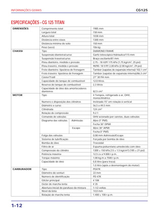 INFORMAÇÕES GERAIS
1-12
CG125
DIMENSÕES Comprimento total 1985 mm
Largura total 730 mm
Altura total 1038 mm
Distância entre eixos 1300 mm
Distância mínima do solo 150 mm
Peso (seco) 106 kg
CHASSI Tipo DIAMOND FRAME
Suspensão dianteira/curso Garfo telescópico hidráulico/115 mm
Suspensão traseira/curso Braço oscilante/81 mm
Pneu dianteiro, medida e pressão 2,75 - 18 42P/ 175 kPa (1,75 kg/cm2
, 25 psi)
Pneu traseiro, medida e pressão 90/90- 18 57P/ 2,00 kPa (2.00 kg/cm2
, 29 psi)
Freio dianteiro; tipo/área de frenagem Tambor (sapatas de expansão interna)/ 102,1 cm2
Freio traseiro; tipo/área de frenagem Tambor (sapatas de expansão interna)/86,3 cm2
Cáster/Traill 27° 30‘/94 mm
Capacidade do tanque de combustível 12,0 litros
Reserva do tanque de combustível 2,3 litros
Capacidade de óleo dos amortecedores
dianteiros 82,5 cm3
MOTOR Tipo 4 Tempos, refrigerado a ar, OHV,
monocilíndrico
Número e disposição dos cilindros Inclinado 15° em relação à vertical
Diâmetro x curso 56,5 x 49,5 mm
Cilindrada 124 cm3
Relação de compressão 9,2:1
Comando de válvulas OHV acionado por varetas, duas válvulas
Diagrama das válvulas Admissão Abre 0° PMS
Fecha 30° DPMI
Escape Abre 30° APMI
Fecha 0° PMS
Folga das válvulas 0,08 mm Admissão/Escape
Sistema de lubrificação Forçada por bomba de óleo
Bomba de óleo Trocoidal
Filtro de ar Espuma poliuretano umedecido com óleo
Compressão do cilindro 1300 ± 150 kPa (13 ± 1,5 kg/cm2
) (185 ± 21 psi)
Potência máxima 12,5 cv a 9.000 r.p.m.
Torque máximo 1,00 kg.m a 7500 r.p.m.
Capacidade de óleo 0,8 litro (para troca)
1,0 litro (após a desmontagem do motor)
CARBURADOR Tipo PD47K
Diâmetro do venturi 22 mm
Número de identificação PD 47K
Glicler principal # 108
Gicler de marcha lenta # 35
Abertura inicial do parafuso da mistura 1-1/2 voltas
Nível da bóia 14,0 mm
Rotação de marcha lenta 1.400 ± 100 r.p.m.
ESPECIFICAÇÕES - CG 125 TITAN
 