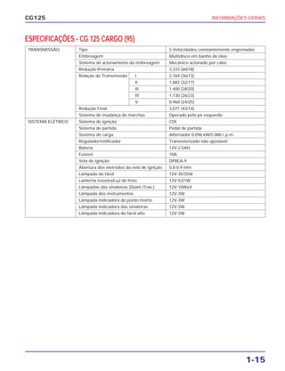 INFORMAÇÕES GERAIS
1-15
CG125
TRANSMISSÃO Tipo 5 Velocidades constantemente engrenadas
Embreagem Multidisco em banho de óleo
Sistema de acionamento da embreagem Mecânico acionado por cabo
Redução Primária 3,333 (60/18)
Relação de Transmissão I 2,769 (36/13)
II 1,882 (32/17)
III 1,400 (28/20)
IV 1,130 (26/23)
V 0,960 (24/25)
Redução Final 3,071 (43/14)
Sistema de mudança de marchas Operado pelo pé esquerdo
SISTEMA ELÉTRICO Sistema de ignição CDI
Sistema de partida Pedal de partida
Sistema de carga Alternador 0,096 kW/5.000 r.p.m.
Regulador/retificador Transistorizado não ajustável
Bateria 12V-2,5AH
Fusível 10A
Vela de ignição DP8EA-9
Abertura dos eletrodos da vela de ignição 0,8-0,9 mm
Lâmpada do farol 12V-35/35W
Lanterna traseira/Luz de freio 12V-5/21W
Lâmpadas das sinaleiras (Diant./Tras.) 12V-10Wx4
Lâmpada dos instrumentos 12V-3W
Lâmpada indicadora do ponto morto 12V-3W
Lâmpada indicadora das sinaleiras 12V-3W
Lâmpada indicadora do farol alto 12V-3W
ESPECIFICAÇÕES - CG 125 CARGO (95)
 