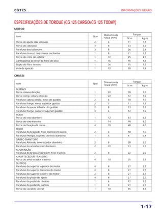 INFORMAÇÕES GERAIS
1-17
CG125
Item Qde.
Diâmetro da Torque
rosca (mm) N.m kg.m
GUIDÃO
Porca coluna direção 1 22 70 7,0
Porca comp. coluna direção 1 22 12 1,2
Parafuso cabeça chata, trava do guidão 2 6 10 1,0
Parafuso flange, mesa superior guidão 2 7 11 1,1
Parafuso da mesa inferior do guidão 2 8 33 3,3
Parafuso flange, suporte superior guidão 4 6 12 1,2
RODA
Porca do eixo dianteiro 1 12 63 6,3
Porca do eixo traseiro 1 14 90 9,0
Porca de fixação da coroa 4 10 60 6,0
FREIO
Parafuso do braço do freio dianteiro/traseiro 2 6 10 1,0
Parafuso Phillips, espelho do freio dianteiro 1 5 4 0,4
GARFO DIANTEIRO
Parafuso Allen do amortecedor dianteiro 2 8 20 2,0
Parafuso do amortecedor dianteiro 2 22 23 2,3
SUSPENSÃO
Parafuso do braço ancoragem freio traseiro 2 8 22 2,2
AMORTECEDOR TRASEIRO
Porca do amortecedor traseiro 4 10 35 3,5
OUTROS
Parafuso do suporte superior do motor 4 8 27 2,7
Parafuso do suporte dianteiro do motor 4 8 27 2,7
Parafuso do suporte traseiro do motor 2 8 27 2,7
Parafuso do pedal de apoio 4 8 27 2,7
Parafuso do pedal de câmbio 1 6 12 1,2
Parafuso do pedal de partida 1 8 27 2,7
Porca do cavalete lateral 1 10 45 4,5
Item Qde.
Diâmetro da Torque
rosca (mm) N.m kg.m
Porca de ajuste das válvulas 2 6 11 1,1
Porca do cabeçote 4 8 33 3,3
Parafuso dos balancins 3 8 26 2,6
Parafuso do eixo dos braços oscilantes 1 8 21 2,1
Porca do rotor do estator 1 12 45 4,5
Contraporca do rotor do filtro de óleo 1 16 45 4,5
Bujão do filtro de óleo 1 36 15 1,5
Vela de ignição 1 12 18 1,8
ESPECIFICAÇÕES DE TORQUE (CG 125 CARGO/CG 125 TODAY)
MOTOR
CHASSI
 