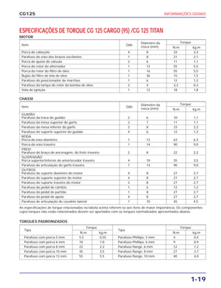 INFORMAÇÕES GERAIS
1-19
CG125
As especificações de torque relacionadas na tabela acima referem-se aos itens de maior importância. Os componentes
cujos torques não estão relacionados devem ser apertados com os torques normalizados apresentados abaixo.
Item Qde.
Diâmetro da Torque
rosca (mm) N.m kg.m
GUIDÃO
Parafuso da trava do guidão 2 6 10 1,1
Parafuso da mesa superior do garfo 2 7 11 1,1
Parafuso da mesa inferior do garfo 2 8 33 3,3
Parafuso do suporte superior do guidão 4 6 12 1,2
RODA
Porca do eixo dianteiro 1 12 63 6,3
Porca do eixo traseiro 1 14 90 9,0
FREIO
Parafuso do braço de ancoragem, do freio traseiro 2 8 22 2,2
SUSPENSÃO
Porca superior/inferior do amortecedor traseiro 4 10 35 3,5
Parafuso de articulação do garfo traseiro 1 14 90 9,0
OUTROS
Parafuso do suporte dianteiro do motor 4 8 27 2,7
Parafuso do suporte superior do motor 4 8 27 2,7
Parafuso do suporte traseiro do motor 2 8 27 2,7
Parafuso do pedal de câmbio 1 6 12 1,2
Parafuso do pedal de partida 1 8 27 2,7
Parafuso do pedal de apoio 4 8 27 2,7
Parafuso de articulação do cavalete lateral 1 10 45 4,5
Item Qde.
Diâmetro da Torque
rosca (mm) N.m kg.m
Porca do cabeçote 4 8 33 3,3
Parafuso do eixo dos braços oscilantes 1 8 21 2,1
Porca de ajuste de válvula 2 6 11 1,1
Porca do rotor do alternador 1 12 55 5,5
Porca do rotor do filtro de óleo 1 16 55 5,5
Bujão do filtro de tela de óleo 1 36 15 1,5
Parafuso do posicionador de marchas 1 6 12 1,2
Parafuso da tampa do rotor da bomba de óleo 2 4 3,3 0,3
Vela de ignição 1 12 18 1,8
ESPECIFICAÇÕES DE TORQUE CG 125 CARGO (95) /CG 125 TITAN
MOTOR
TORQUES PADRONIZADOS
Tipo
Torque
Tipo
Torque
N.m kg.m N.m kg.m
Parafuso com porca 5 mm 5,5 0,55 Parafuso Phillips, 5 mm 4 0,4
Parafuso com porca 6 mm 10 1,0 Parafuso Phillips, 6 mm 9 0,9
Parafuso com porca 8 mm 22 2,2 Parafuso flange, 6 mm 12 1,2
Parafuso com porca 10 mm 35 3,5 Parafuso flange, 8 mm 27 2,7
Parafuso com porca 12 mm 55 5,5 Parafuso flange, 10 mm 40 4,0
CHASSI
 