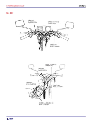 INFORMAÇÕES GERAIS
1-22
CG125
CG 125
CABO DA
EMBREAGEM CABO DO FREIO
DIANTEIRO
CABO DO
ACELERADOR
CABO DO FREIO
DIANTEIRO
CABO DO
ACELERADOR
CABO DA
EMBREAGEM
CABO DO
VELOCÍMETRO
CABO DA BOMBA DE
ACELERAÇÃO
 
