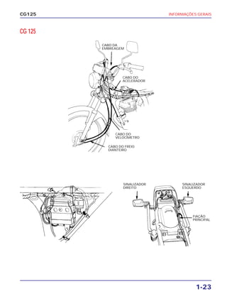 INFORMAÇÕES GERAIS
1-23
CG125
CG 125
CABO DA
EMBREAGEM
CABO DO
ACELERADOR
CABO DO
VELOCÍMETRO
CABO DO FREIO
DIANTEIRO
SINALIZADOR
DIREITO
SINALIZADOR
ESQUERDO
FIAÇÃO
PRINCIPAL
 