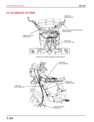 INFORMAÇÕES GERAIS
1-24
CG125
CG 125 CARGO/CG 125 TODAY
FIAÇÃO DO INTERRUPTOR DO
SINALIZADOR
CABO DO
VELOCÍMETRO
CABO DO
ACELERADOR
CABO DA
EMBREAGEM
CABO DO FREIO
DIANTEIRO
CABO DO
VELOCÍMETRO
CABO DO FREIO
DIANTEIRO
CABO DA
EMBREAGEM
FIAÇÃO DOS SINALIZADORES DIANTEIROS
 