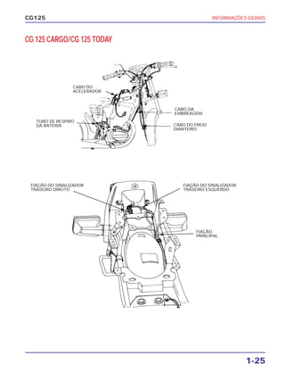 INFORMAÇÕES GERAIS
1-25
CG125
CG 125 CARGO/CG 125 TODAY
FIAÇÃO
PRINCIPAL
FIAÇÃO DO SINALIZADOR
TRASEIRO ESQUERDO
CABO DA
EMBREAGEM
CABO DO FREIO
DIANTEIRO
CABO DO
ACELERADOR
TUBO DE RESPIRO
DA BATERIA
FIAÇÃO DO SINALIZADOR
TRASEIRO DIREITO
 