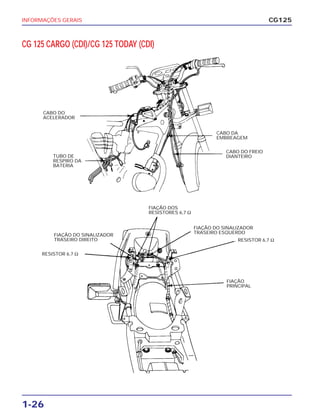INFORMAÇÕES GERAIS
1-26
CG125
CG 125 CARGO (CDI)/CG 125 TODAY (CDI)
CABO DO
ACELERADOR
FIAÇÃO
PRINCIPAL
FIAÇÃO DO SINALIZADOR
TRASEIRO DIREITO
FIAÇÃO DOS
RESISTORES 6,7 Ω
RESISTOR 6,7 Ω
FIAÇÃO DO SINALIZADOR
TRASEIRO ESQUERDO
RESISTOR 6,7 Ω
CABO DA
EMBREAGEM
CABO DO FREIO
DIANTEIROTUBO DE
RESPIRO DA
BATERIA
 