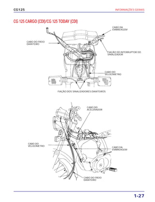 INFORMAÇÕES GERAIS
1-27
CG125
CG 125 CARGO (CDI)/CG 125 TODAY (CDI)
CABO DA
EMBREAGEM
FIAÇÃO DO INTERRUPTOR DO
SINALIZADOR
CABO DO FREIO
DIANTEIRO
FIAÇÃO DOS SINALIZADORES DIANTEIROS
CABO DO
VELOCÍMETRO
CABO DO
ACELERADOR
CABO DA
EMBREAGEM
CABO DO
VELOCÍMETRO
CABO DO FREIO
DIANTEIRO
 