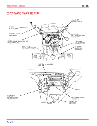 INFORMAÇÕES GERAIS
1-28
CG125
CG 125 CARGO (95)/CG 125 TITAN
CABO DA
EMBREAGEM
FIAÇÃO DO
INTERRUPTOR DAS
SINALEIRAS
CABO DO
VELOCÍMETRO
FIAÇÃO DA
SINALEIRA
ESQUERDA
FIAÇÃO DA
SINALEIRA DIREITA
FUSÍVEL
TUBO DE RESPIRO DA
BATERIA
CAIXA DE FUSÍVEL
RESERVA
FIAÇÃO DO
GERADOR
FIAÇÃO DO
INTERRUPTOR DO
FREIO TRASEIRO
FIAÇÃO DO INTERRUPTOR DO
FREIO DIANTEIRO
CABO DO FREIO
DIANTEIRO
CABO DO
ACELERADOR
 
