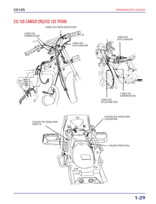 INFORMAÇÕES GERAIS
1-29
CG125
CG 125 CARGO (95)/CG 125 TITAN
FIAÇÃO DA SINALEIRA
ESQUERDA
CABO DO
ACELERADOR
CABO DA
EMBREAGEM
CABO DO
VELOCÍMETRO
CABO DO
ACELERADOR
CABO DA
EMBREAGEM
CABO DO FREIO DIANTEIRO
FIAÇÃO DA SINALEIRA
DIREITA
FIAÇÃO PRINCIPAL
 