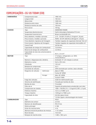 INFORMAÇÕES GERAIS
1-6
CG125
DIMENSÕES Comprimento total 1985 mm
Largura total 730 mm
Altura total 1040 mm
Distância entre eixos 1305 mm
Distância mínima do solo 150 mm
Peso (seco) 103 kg.
CHASSI Tipo DIAMOND FRAME
Suspensão dianteira/curso Garfo telescópico hidráulico/115 mm
Suspensão traseira/curso Braço oscilante/80 mm
Pneu dianteiro, medida e pressão 2,75 - 18 42P/ 175 kPa (1,75 kg/cm2
, 25 psi)
Pneu traseiro, medida e pressão 90/90- 18 57P/ 200 kPa (2.00 kg/cm2
, 29 psi)
Freio dianteiro: tipo/área de frenagem Tambor (sapatas de expansão interna)/ 102 cm2
Freio traseiro: tipo/área de frenagem Tambor (sapatas de expansão interna)/86 cm2
Cáster/Traill 28°/94 mm
Capacidade do tanque de combustível 12,0 litros
Reserva do tanque de combustível 2,6 litros
Capacidade de óleo dos amortecedores
dianteiros 82,5 ± 2,5 cm3
MOTOR Tipo 4 Tempos, refrigerado a ar, OHV,
monocilíndrico
Número e disposição dos cilindros Inclinado 15° em relação à vertical
Diâmetro x curso 56,5 x 49,5 mm
Cilindrada 124 cm3
Relação de compressão 9,2:1
Comando de válvulas OHV acionado por varetas, duas válvulas
Diagrama de válvulas Admissão Abre 0° PMS
Fecha 30° DPMI
Escape Abre 30° APMI
Fecha 0° PMS
Folga das válvulas 0,08 mm Admissão/Escape
Sistema de lubrificação Forçada por bomba de óleo
Bomba de óleo Trocoidal
Filtro de ar Espuma de poliuretano umedecido com óleo
Compressão do cilindro 1300 ± 150 kPa (13 ± 1,5 kg/cm2
) (185 ± 21 psi)
Potência máxima 12,5 cv a 9.000 r.p.m.
Torque máximo 1,00 kg.m a 7500 r.p.m.
Capacidade de óleo 0,8 litro (para troca)
1,0 litro (após a desmontagem do motor)
CARBURADOR Tipo PD22
Diâmetro do venturi 22 mm
Número de identificação PD 47 GA
Glicler principal # 108
Gicler de marcha lenta # 35
Abertura inicial do parafuso da mistura 1-1/2 voltas
Nível da bóia 14,0 mm
Rotação de marcha lenta 1.400 ± 100 r.p.m.
ESPECIFICAÇÕES - CG 125 TODAY (CDI)
 