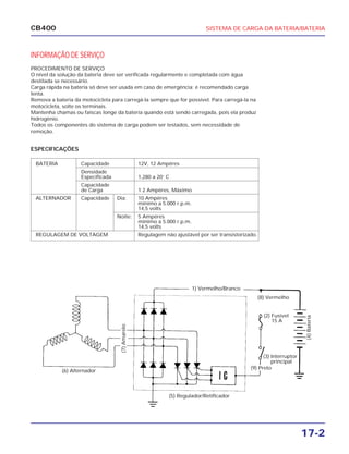 17-2
CB400 SISTEMA DE CARGA DA BATERIA/BATERIA
INFORMAÇÃO DE SERVIÇO
PROCEDIMENTO DE SERVIÇO
O nível da solução da bateria deve ser verificada regularmente e completada com água
destilada se necessário.
Carga rápida na bateria só deve ser usada em caso de emergência; é recomendado carga
lenta.
Remova a bateria da motocicleta para carregá-la sempre que for possível. Para carregá-la na
motocicleta, solte os terminais.
Mantenha chamas ou faíscas longe da bateria quando está sendo carregada, pois ela produz
hidrogênio.
Todos os componentes do sistema de carga podem ser testados, sem necessidade de
remoção.
BATERIA Capacidade 12V, 12 Ampéres
Densidade
Especificada 1,280 a 20˚ C
Capacidade
de Carga 1 2 Ampéres, Máximo
ALTERNADOR Capacidade Dia: 10 Ampéres
mínimo a 5.000 r.p.m.
14,5 volts
Noite: 5 Ampéres
mínimo a 5.000 r.p.m.
14,5 volts
REGULAGEM DE VOLTAGEM Regulagem não ajustável por ser transistorizado.
ESPECIFICAÇÕES
1) Vermelho/Branco
(2) Fusível
15 A
(3) Interruptor
principal
(4)Bateria
(5) Regulador/Retificador
(6) Alternador
(7)Amarelo
(8) Vermelho
(9) Preto
 
