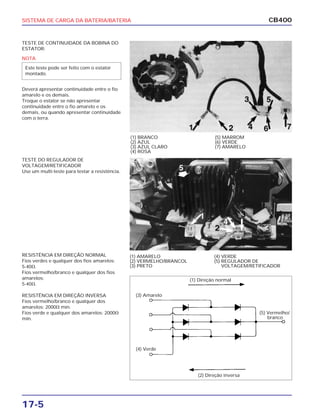 SISTEMA DE CARGA DA BATERIA/BATERIA
17-5
CB400
TESTE DE CONTINUIDADE DA BOBINA DO
ESTATOR:
Deverá apresentar continuidade entre o fio
amarelo e os demais.
Troque o estator se não apresentar
continuidade entre o fio amarelo e os
demais, ou quando apresentar continuidade
com o terra.
TESTE DO REGULADOR DE
VOLTAGEM/RETIFICADOR
Use um multi-teste para testar a resistência.
RESISTÊNCIA EM DIREÇÃO NORMAL
Fios verdes e qualquer dos fios amarelos:
5-40ȑ.
Fios vermelho/branco e qualquer dos fios
amarelos:
5-40ȑ.
RESISTÊNCIA EM DIREÇÃO INVERSA
Fios vermelho/branco e qualquer dos
amarelos: 2000ȑ mín.
Fios verde e qualquer dos amarelos: 2000ȑ
mín.
(1) BRANCO
(2) AZUL
(3) AZUL CLARO
(4) ROSA
(5) MARROM
(6) VERDE
(7) AMARELO
(1) AMARELO
(2) VERMELHO/BRANCOL
(3) PRETO
(4) VERDE
(5) REGULADOR DE
VOLTAGEM/RETIFICADOR
NOTA
Este teste pode ser feito com o estator
montado.
(1) Direção normal
(5) Vermelho/
branco
(2) Direção inversa
(4) Verde
(3) Amarelo
 