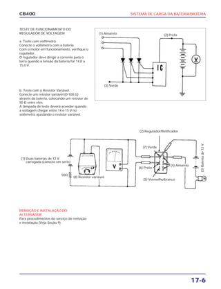 SISTEMA DE CARGA DA BATERIA/BATERIA
17-6
CB400
TESTE DE FUNCIONAMENTO DO
REGULADOR DE VOLTAGEM
a. Teste com voltímetro.
Conecte o voltímetro com a bateria.
Com o motor em funcionamento, verifique o
regulador.
O regulador deve dirigir a corrente para o
terra quando a tensão da bateria for 14,0 a
15,0 V.
b. Teste com o Resistor Variável.
Conecte um resistor variável (0-100 ȑ)
através da bateria, colocando um resistor de
50 ȑ entre eles.
A lâmpada de teste deverá acender quando
a voltagem chegar entre 14 e 15 V no
voltímetro ajustando o resistor variável.
REMOÇÃO E INSTALAÇÃO DO
ALTERNADOR
Para procedimentos do serviço de remoção
e instalação (Veja Seção 9).
(1) Amarelo (2) Preto
(3) Verde
50ȑ
(1) Duas baterias de 12 V
carregada (conecte em série)
(2) Regulador/Retificador
(7) Verde
(6) Preto
(5) Vermelho/branco
(3)Bateriade12V.
(4) Amarelo
(8) Resistor variável.
 
