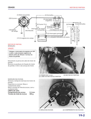 19-2
CB400 MOTOR DE PARTIDA
MOTOR DE PARTIDA
REMOÇÃO
Desconecte as porcas do cabo do motor de
partida.
Remova os parafusos de fixação do motor
de partida e retire o da carcaça do motor.
INSPEÇÃO DA ESCOVA
Remova a tampa de atarraxar do motor de
partida.
Inspecione as escovas; Meça o
comprimento delas.
Meça a tensão da mola da escova, com a
escala de mola.
LIMITE DE USO:
Comprimento da escova 5,5 mm
Tensão da mola da escova 400 g.
(1) PARAFUSO, 6 mm
(2) CABO DO MOTOR DE PARTIDA
(3) MOTOR DE PARTIDA
(1) MOLA DA ESCOVA (2) COMPRIMENTO DA ESCOVA
a
Coloque o interruptor de ignição em OFF
e solte o cabo do polo negativo da
bateria antes de efetuar o serviço no
motor de partida.
(1) Motor de partida
(18) Induzido
(20) Escovas
(15)
Interruptor do motor
e de partida
(2) Fusível 15 A
(3) Interruptor
magnético
(17) O magneto de campo
(14) Bateria
(19) Bobina
de campo
(16)
Amarelo /
vermelho
(4) Vermelho
(13) Bobina de relê
(12) Interruptor principal
(11) Lâmpada indicadora do neutro
(6) Diodo
(5)
Verde/vermelho
(8)Verdeclaro/vermelho
(10)Interruptordoneutro
(7)Interruptordaengrenagem
(21)Verde
 