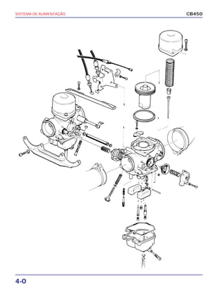 SISTEMA DE ALIMENTAÇÃO
4-0
CB450
 