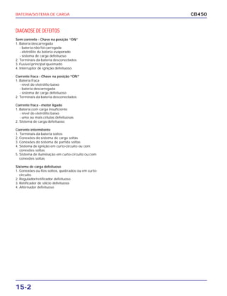 BATERIA/SISTEMA DE CARGA
15-2
CB450
DIAGNOSE DE DEFEITOS
Sem corrente - Chave na posição “ON”
1. Bateria descarregada
- bateria não foi carregada
- eletrólito da bateria evaporado
- sistema de carga defeituoso
2. Terminais da bateria desconectados
3. Fusível principal queimado
4. Interruptor de ignição defeituoso
Corrente fraca - Chave na posição “ON”
1. Bateria fraca
- nível do eletrólito baixo
- bateria descarregada
- sistema de carga defeituoso
2. Terminais da bateria desconectados
Corrente fraca - motor ligado
1. Bateria com carga insuficiente
- nível do eletrólito baixo
- uma ou mais células defeituosas
2. Sistema de carga defeituoso
Corrente intermitente
1. Terminais da bateria soltos
2. Conexões do sistema de carga soltas
3. Conexões do sistema de partida soltas
4. Sistema de ignição em curto-circuito ou com
conexões soltas
5. Sistema de iluminação em curto-circuito ou com
conexões soltas
Sistema de carga defeituoso
1. Conexões ou fios soltos, quebrados ou em curto-
circuito.
2. Regulador/retificador defeituoso
3. Retificador de silício defeituoso
4. Alternador defeituoso
 