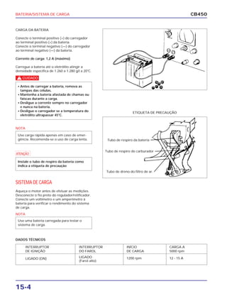 BATERIA/SISTEMA DE CARGA
15-4
CB450
CARGA DA BATERIA
Conecte o terminal positivo (+) do carregador
ao terminal positivo (+) da bateria.
Conecte o terminal negativo (—) do carregador
ao terminal negativo (—) da bateria.
Corrente de carga: 1,2 A (máximo)
Carregue a bateria até o eletrólito atingir a
densidade específica de 1.260 a 1.280 g/l a 20o
C.
SISTEMA DE CARGA
Aqueça o motor antes de efetuar as medições.
Desconecte o fio preto do regulador/retificador.
Conecte um voltímetro e um amperímetro à
bateria para verificar o rendimento do sistema
de carga.
ETIQUETA DE PRECAUÇÃO
Tubo de respiro da bateria
Tubo de respiro do carburador
Tubo de dreno do filtro de ar.
c
• Antes de carregar a bateria, remova as
tampas das células.
• Mantenha a bateria afastada de chamas ou
faíscas durante a carga.
• Desligue a corrente sempre no carregador
e nunca na bateria.
• Desligue o carregador se a temperatura do
eletrólito ultrapassar 45o
C.
NOTA
Use carga rápida apenas em caso de emer-
gência. Recomenda-se o uso de carga lenta.
a
Instale o tubo de respiro da bateria como
indica a etiqueta de precaução
INTERRUPTOR INTERRUPTOR INÍCIO CARGA A
DE IGNIÇÃO DO FAROL DE CARGA 5000 rpm
LIGADO (ON) LIGADO
(Farol alto)
1200 rpm 12 - 15 A
NOTA
Use uma bateria carregada para testar o
sistema de carga.
DADOS TÉCNICOS
 