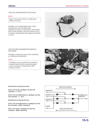 BATERIA/SISTEMA DE CARGA
15-5
CB450
TESTE DE CONTINUIDADE DO ESTATOR
Verifique se há continuidade entre os fios
amarelos que saem do alternador.
Substitua o estator se não houver continuidade
entre um fio amarelo e outro de mesma cor ou
se houver continuidade entre algum fio amarelo
e o terra.
TESTE DO REGULADOR/RETIFICADOR DE
VOLTAGEM
Verifique a resistência entre os fios utilizando
um ohmímetro (multiteste).
Resistência em direção normal:
Entre o fio verde e qualquer um dos fios
amarelos - 5 ~ 40 ⏲.
Entre o fio vermelho/branco e qualquer um dos
fios amarelos - 5 ~ 40 ⏲.
Resistência em direção inversa.
Entre o fio vermelho/branco e qualquer um dos
fios amarelos - 2000 ⏲ (mínimo).
Entre o fio verde e qualquer um dos fios
amarelos - 2000 ⏲ (mínimo)
DIREÇÃO NORMAL
DIREÇÃO INVERSA
AMARELO
AMARELO
VERDE
AMARELO VERMELHO/
BRANCO
NOTA
Não é necessário remover o estator para
efetuar este teste.
NOTA
Certifique-se que as baterias do multiteste
estejam novas e efetue o ajuste do ponto
zero, na escala de medição, para obter
leituras corretas.
 