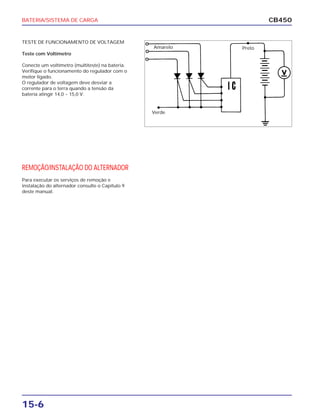 BATERIA/SISTEMA DE CARGA
15-6
CB450
TESTE DE FUNCIONAMENTO DE VOLTAGEM
Teste com Voltímetro
Conecte um voltímetro (multiteste) na bateria.
Verifique o funcionamento do regulador com o
motor ligado.
O regulador de voltagem deve desviar a
corrente para o terra quando a tensão da
bateria atingir 14,0 ~ 15,0 V.
REMOÇÃO/INSTALAÇÃO DO ALTERNADOR
Para executar os serviços de remoção e
instalação do alternador consulte o Capítulo 9
deste manual.
Amarelo
Verde
Preto
 