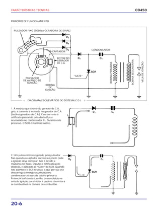 CARACTERÍSTICAS TÉCNICAS
20-6
CB450
< DIAGRAMA ESQUEMÁTICO DO SISTEMA C.D.I. >
PULSADOR FIXO (BOBINA GERADORA DE SINAL)
CAPTADOR
ROTOR DO
GERADOR
DE C.A.
PULSADOR
DE AVANÇO DE
IGNIÇÃO
BOBINA
DE
IGNIÇÃO
CONDENSADOR
“GATE”
BOBINAPRIMÁRIA
BOBINASECUNDÁRIA
VELADEIGNIÇÃO
PRINCÍPIO DE FUNCIONAMENTO
1. À medida que o rotor do gerador de C.A.
gira, a corrente é induzida no gerador de C.A.
(bobina geradora de C.A.). Essa corrente é
retificada passando pelo diodo D1 e é
acumulada no condensador C1. Durante este
processo. O SCR é mantido inativo.
2. Um pulso elétrico é gerado pelo pulsador
fixo quando o captador encontra o ponto onde
a ignição deve começar. Isto é devido a
mudança no fluxo. O pulso é retificado pelo
diodo D2 e aplicado ao “Gate” do SCR. Quando
isto acontece o SCR se ativa, o que por sua vez
descarrega a energia acumulada no
condensador através da bobina primária.
Potencial suficiente é, então, desenvolvido na
vela de ignição para iniciar a queima da mistura
ar-combustível na câmara de combustão.
 