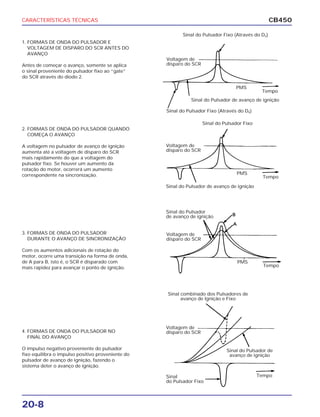 CARACTERÍSTICAS TÉCNICAS
20-8
CB450
1. FORMAS DE ONDA DO PULSADOR E
VOLTAGEM DE DISPARO DO SCR ANTES DO
AVANÇO
Antes de começar o avanço, somente se aplica
o sinal proveniente do pulsador fixo ao “gate”
do SCR através do diodo 2.
2. FORMAS DE ONDA DO PULSADOR QUANDO
COMEÇA O AVANÇO
A voltagem no pulsador de avanço de ignição
aumenta até a voltagem de disparo do SCR
mais rapidamente do que a voltagem do
pulsador fixo. Se houver um aumento da
rotação do motor, ocorrerá um aumento
correspondente na sincronização.
3. FORMAS DE ONDA DO PULSADOR
DURANTE O AVANÇO DE SINCRONIZAÇÃO
Com os aumentos adicionais de rotação do
motor, ocorre uma transição na forma de onda,
de A para B, isto é, o SCR é disparado com
mais rapidez para avançar o ponto de ignição.
4. FORMAS DE ONDA DO PULSADOR NO
FINAL DO AVANÇO
O impulso negativo proveniente do pulsador
fixo equilibra o impulso positivo proveniente do
pulsador de avanço de ignição, fazendo o
sistema deter o avanço de ignição.
Sinal do Pulsador Fixo (Através do D2)
Voltagem de
disparo do SCR
Voltagem de
disparo do SCR
Voltagem de
disparo do SCR
Voltagem de
disparo do SCR
PMS
Tempo
Sinal do Pulsador de avanço de ignição
PMS
Tempo
PMS
Tempo
Tempo
Sinal do Pulsador de avanço de ignição
Sinal do Pulsador
de avanço de ignição
Sinal do Pulsador de
avanço de ignição
Sinal do Pulsador Fixo (Através do D4)
Sinal
do Pulsador Fixo
Sinal do Pulsador Fixo
Sinal combinado dos Pulsadores de
avanço de Ignição e Fixo
 