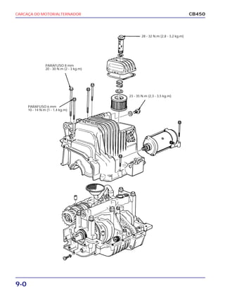 CARCAÇA DO MOTOR/ALTERNADOR
9-0
CB450
28 - 32 N.m (2,8 - 3,2 kg.m)
23 - 35 N.m (2,3 - 3,5 kg.m)
PARAFUSO 8 mm
20 - 30 N.m (2 - 3 kg.m)
PARAFUSO 6 mm
10 - 14 N.m (1 - 1,4 kg.m)
 