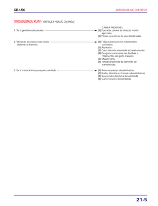 DIAGNOSE DE DEFEITOS
21-5
CB450
DIRIGIBILIDADE RUIM - VERIFIQUE A PRESSÃO DOS PNEUS
CAUSA PROVÁVEL
1. Se o guidão está pesado (1) Porca da coluna de direção muito
apertada.
(2) Pistas ou esferas de aço danificadas.
2. Vibração excessiva nas rodas (1) Folga excessiva nos rolamentos
dianteira e traseira das rodas.
(2) Aro torto.
(3) Cubo da roda montado incorretamente.
(4) Desgaste excessivo nas buchas e
rolamentos do garfo traseiro.
(5) Chassi torto.
(6) Tensão incorreta da corrente de
transmissão.
3. Se a motocicleta puxa para um lado (1) Amortecedores desalinhados.
(2) Rodas dianteira e traseira desalinhadas.
(3) Suspensão dianteira desalinhada
(4) Garfo traseiro desalinhado.
 