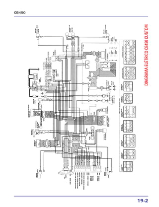 CB450
DIAGRAMAELÉTRICOCB450CUSTOM
19-2
 