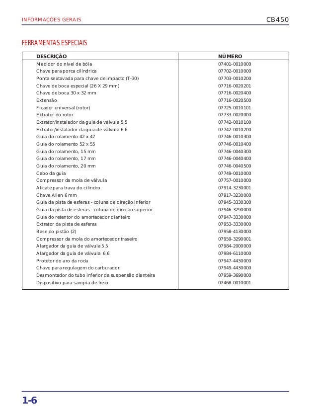 Manual de serviço cb450 e cb450 custom (1983) ms443831 p informac