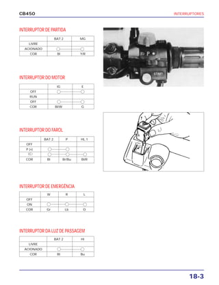 INTERRUPTORES
18-3
CB450
INTERRUPTOR DE PARTIDA
INTERRUPTOR DO MOTOR
INTERRUPTOR DO FAROL
INTERRUPTOR DE EMERGÊNCIA
INTERRUPTOR DA LUZ DE PASSAGEM
W R L
OFF
ON
COR Gr Lb O
BAT 2 P HL 1
OFF
P (•)
COR BI Br/Bu BI/R
BAT 2 MG
LIVRE
ACIONADO
COR BI Y/R
IG E
OFF
RUN
OFF
COR BI/W G
BAT 2 HI
LIVRE
ACIONADO
COR BI Bu
 