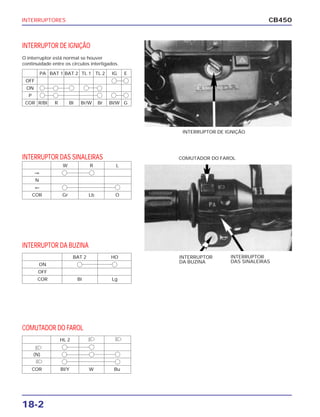 INTERRUPTORES
18-2
CB450
INTERRUPTOR DE IGNIÇÃO
O interruptor está normal se houver
continuidade entre os círculos interligados.
INTERRUPTOR DAS SINALEIRAS
INTERRUPTOR DA BUZINA
COMUTADOR DO FAROL
INTERRUPTOR DE IGNIÇÃO
COMUTADOR DO FAROL
INTERRUPTOR
DAS SINALEIRAS
INTERRUPTOR
DA BUZINA
PA BAT 1 BAT 2 TL 1 TL 2 IG E
OFF
ON
P
COR R/BI R BI Br/W Br BI/W G
W R L
⇒
N
⇐
COR Gr Lb O
HL 2
(N)
COR BI/Y W Bu
BAT 2 HO
ON
OFF
COR BI Lg
 