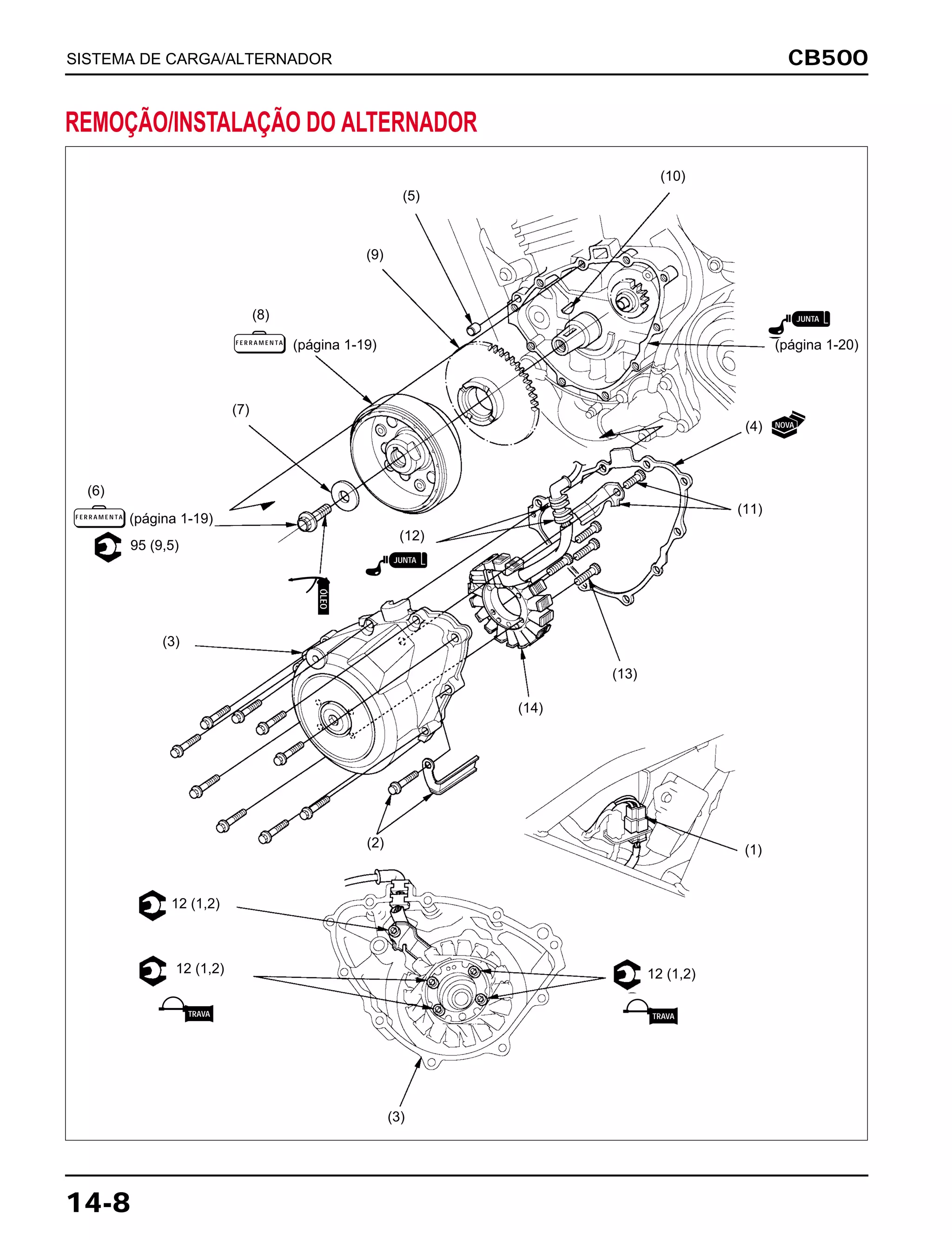 CB500
14-8
SISTEMA DE CARGA/ALTERNADOR
REMOÇÃO/INSTALAÇÃO DO ALTERNADOR
(página 1-19)
95 (9,5)
(página 1-20)
(9)
(5)
(10)
(11)
(13)
(12)
(14)
(1)
(3)
(2)
12 (1,2)
12 (1,2)
12 (1,2)
(7)
(8)
(6)
(3)
(4)
F E R R A M E N TA
F E R R A M E N TA
JUNTA
JUNTA
NOVA
ÓLEO
TRAVA TRAVA
(página 1-19)
 