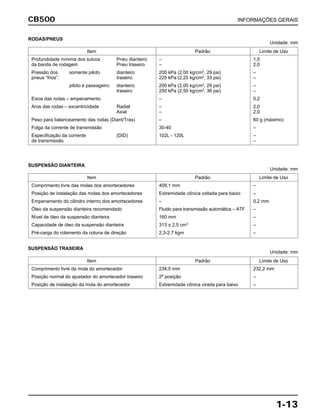 CB500 INFORMAÇÕES GERAIS
1-13
Item Padrão Limite de Uso
Profundidade mínima dos sulcos Pneu dianteiro – 1,5
da banda de rodagem Pneu traseiro – 2,0
Pressão dos somente piloto dianteiro 200 kPa (2,00 kg/cm2
, 29 psi) –
pneus “frios”: traseiro 225 kPa (2,25 kg/cm2
, 33 psi) –
piloto e passageiro: dianteiro 200 kPa (2,00 kg/cm2
, 29 psi) –
traseiro 250 kPa (2,50 kg/cm2
, 36 psi) –
Eixos das rodas – empenamento – 0,2
Aros das rodas – excentricidade Radial – 2,0
Axial – 2,0
Peso para balanceamento das rodas (Diant/Tras) – 60 g (máximo)
Folga da corrente de transmissão 30-40 –
Especificação da corrente (DID) 102L - 120L –
de transmissão –
SUSPENSÃO DIANTEIRA
SUSPENSÃO TRASEIRA
Item Padrão Limite de Uso
Comprimento livre da mola do amortecedor 234,5 mm 232,2 mm
Posição normal do ajustador do amortecedor traseiro 2ª posição –
Posição de instalação da mola do amortecedor Extremidade cônica virada para baixo –
Unidade: mm
Item Padrão Limite de Uso
Comprimento livre das molas dos amortecedores 409,1 mm –
Posição de instalação das molas dos amortecedores Extremidade cônica voltada para baixo –
Empenamento do cilindro interno dos amortecedores – 0,2 mm
Óleo da suspensão dianteira recomendado Fluido para transmissão automática – ATF –
Nível de óleo da suspensão dianteira 160 mm –
Capacidade de óleo da suspensão dianteira 313 ± 2,5 cm3
–
Pré-carga do rolamento da coluna de direção 2,3-2,7 kgm –
RODAS/PNEUS
Unidade: mm
Unidade: mm
 